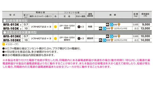 HATAYA ハタヤ BFX延長コード 過負荷漏電保護兼用型 漏電遮断器付 0.7m仕様 BFX-013KC 延長コード